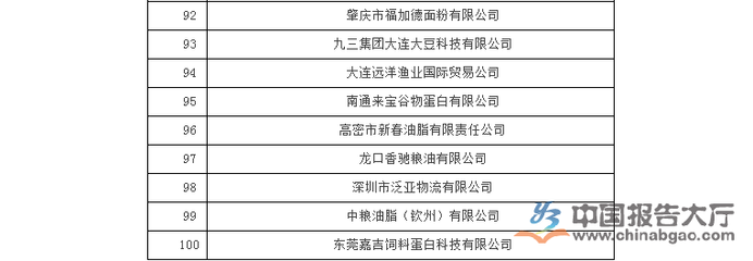 2015年上半年我国农产品进口企业百强排行榜_中国报告大厅www.chinabgao.com